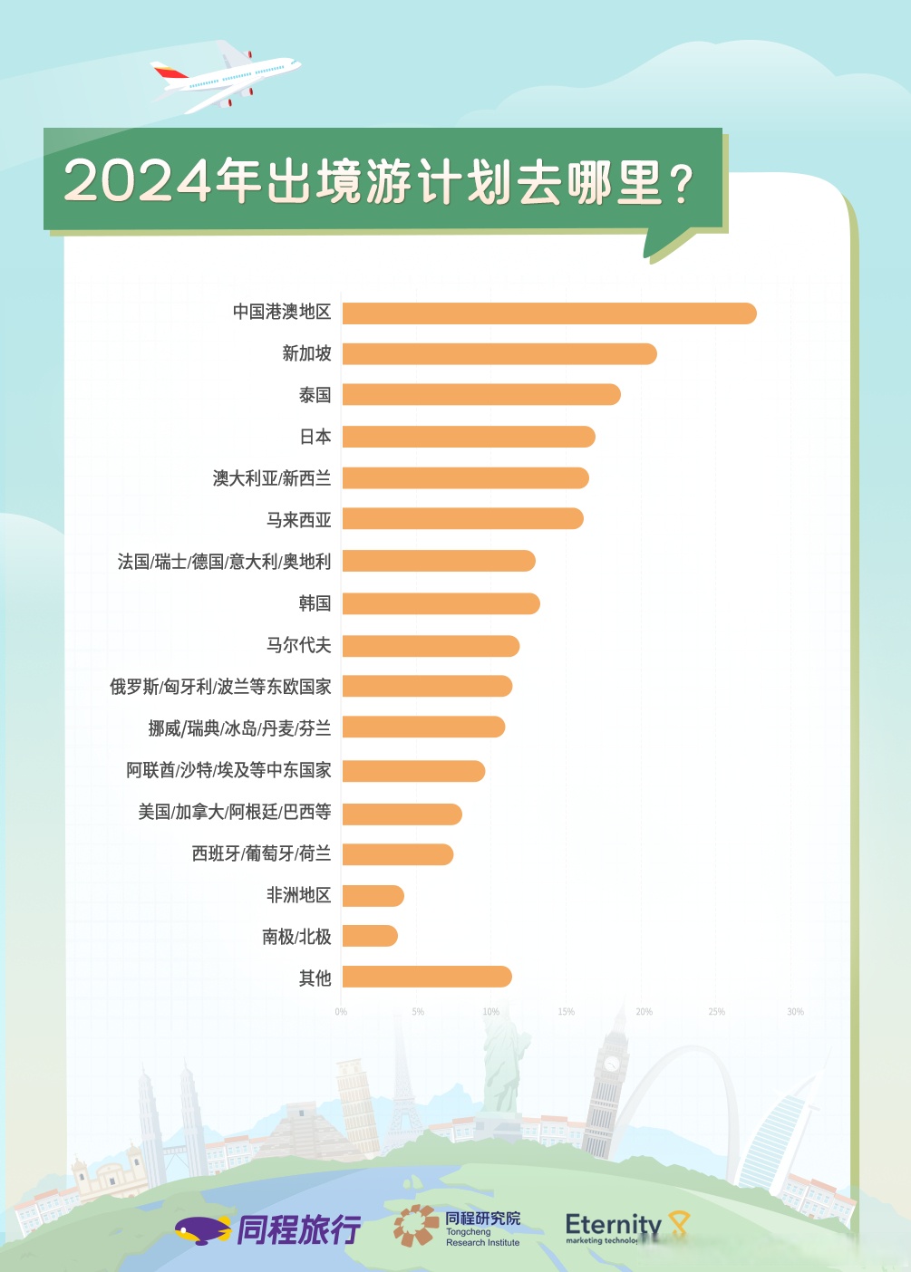 迈向新世界 中国出境游市场前瞻与山地旅游机遇